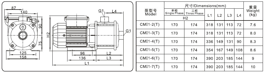 ปั้มน้ำแรงดันสูง