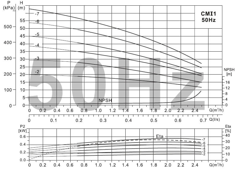 ปั้มน้ำแรงดันสูง