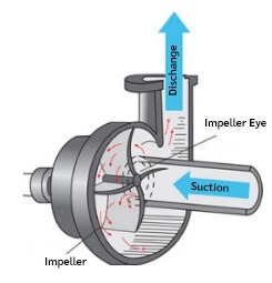 ปั้มน้ำแรงดันสูง