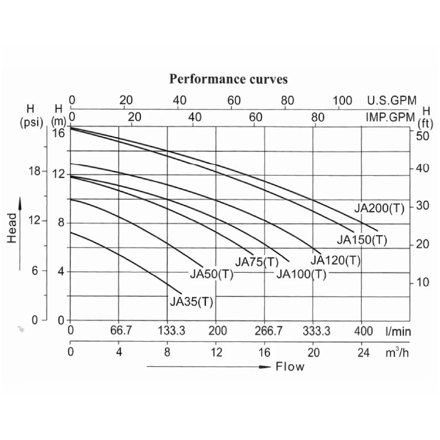 LX-JA-series-performance-curve